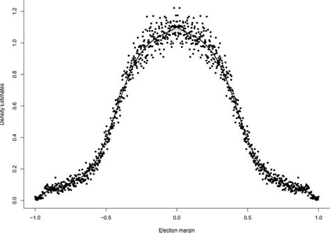 mccrary test stata package|Manipulation testing based on density discontinuity.